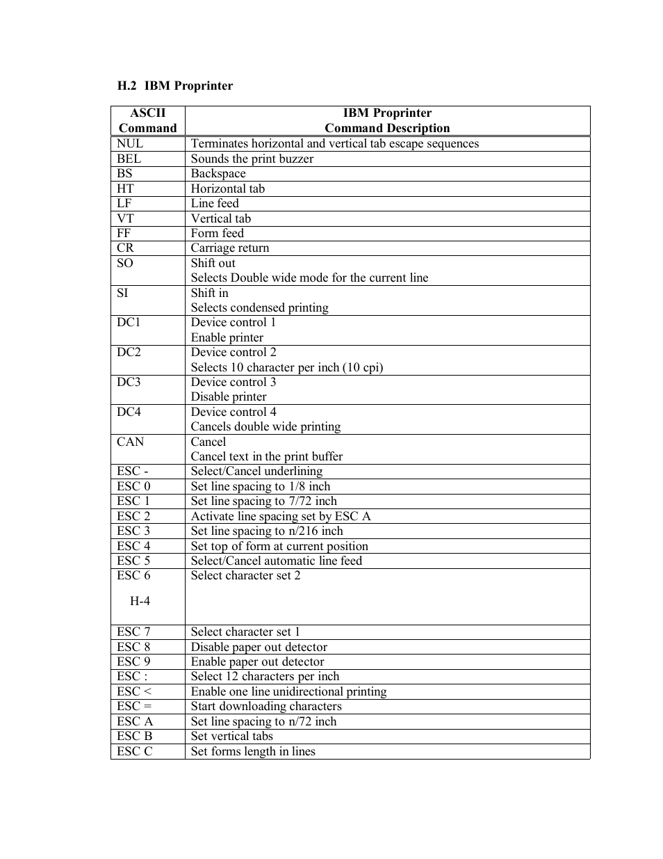 AMT Datasouth Documax A6300 User Manual | Page 168 / 180