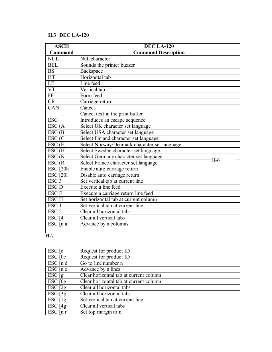AMT Datasouth Documax A6300 User Manual | Page 170 / 180