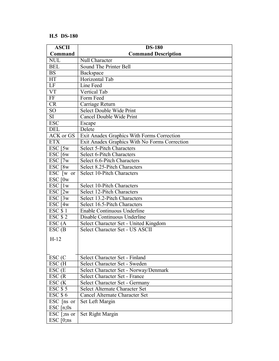 AMT Datasouth Documax A6300 User Manual | Page 174 / 180