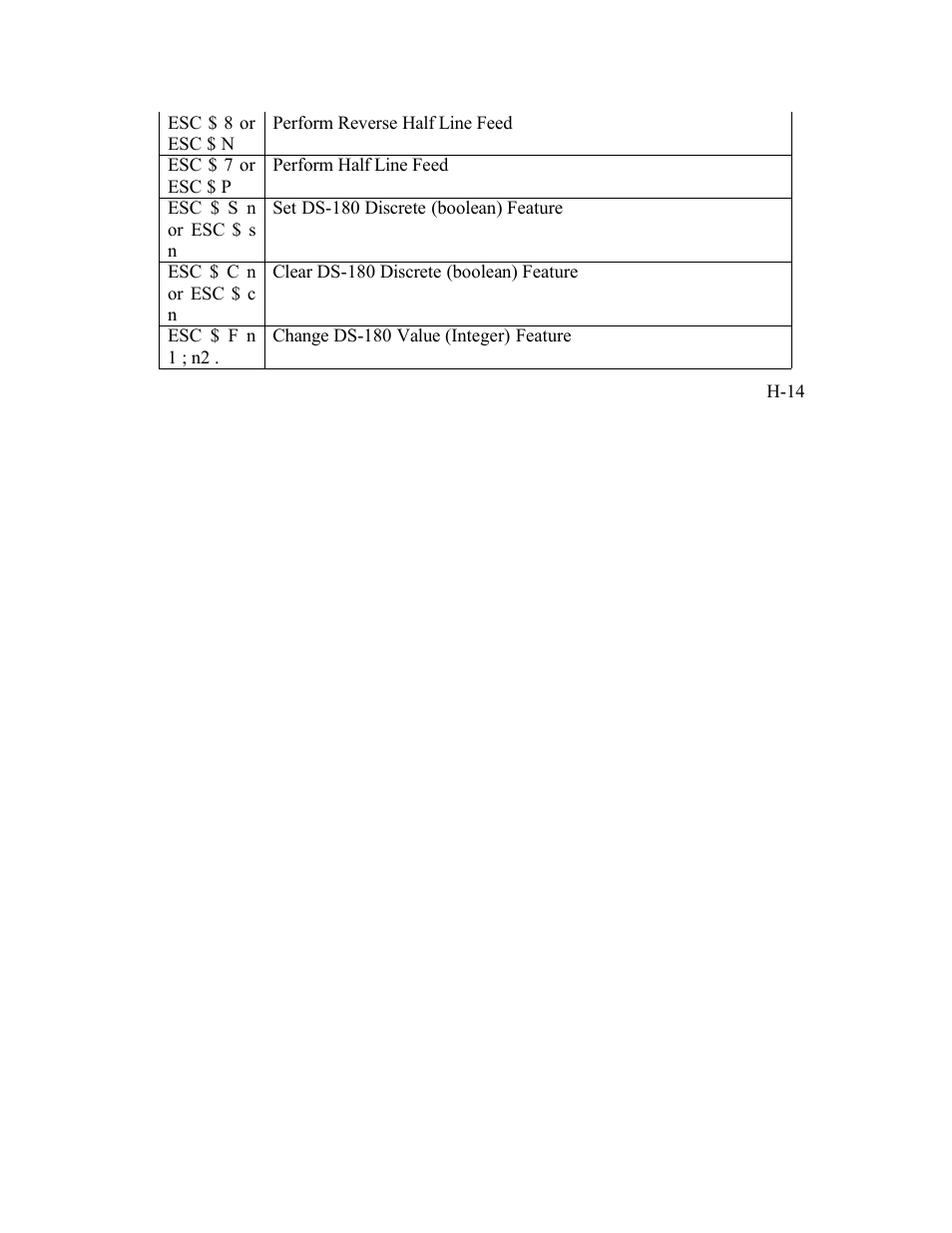 AMT Datasouth Documax A6300 User Manual | Page 176 / 180