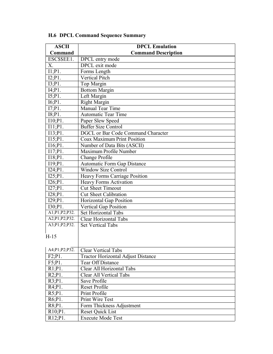 AMT Datasouth Documax A6300 User Manual | Page 177 / 180