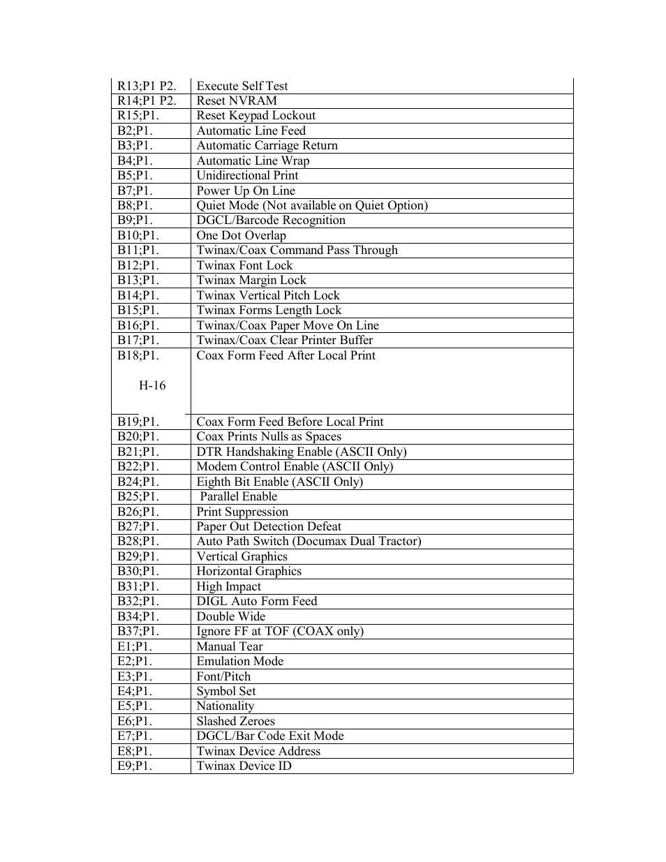 AMT Datasouth Documax A6300 User Manual | Page 178 / 180