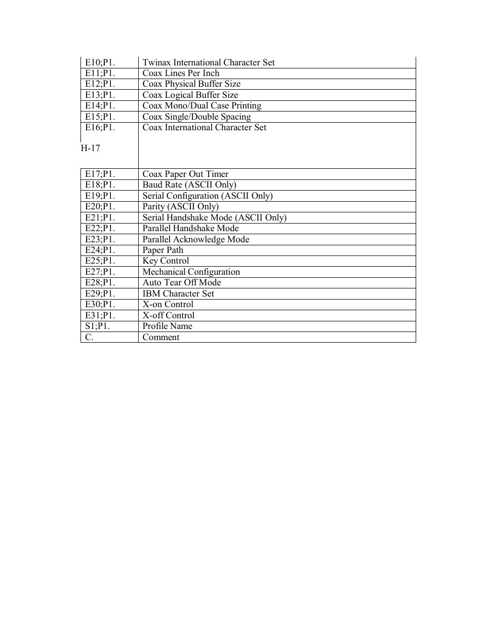AMT Datasouth Documax A6300 User Manual | Page 179 / 180