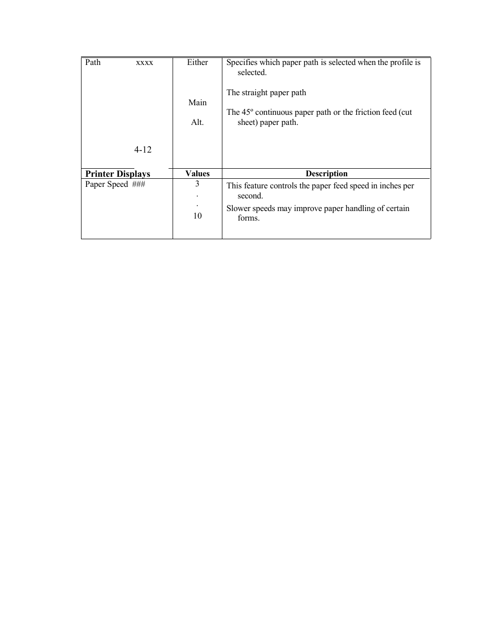 AMT Datasouth Documax A6300 User Manual | Page 83 / 180