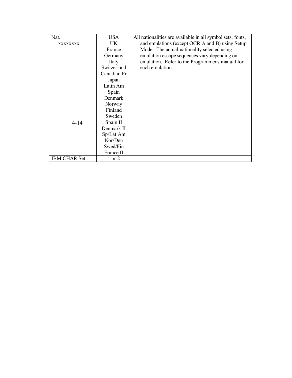AMT Datasouth Documax A6300 User Manual | Page 85 / 180