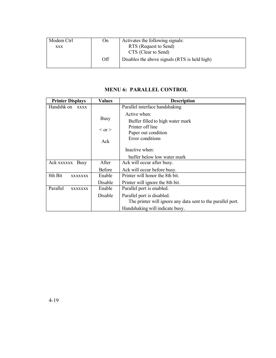 AMT Datasouth Documax A6300 User Manual | Page 92 / 180