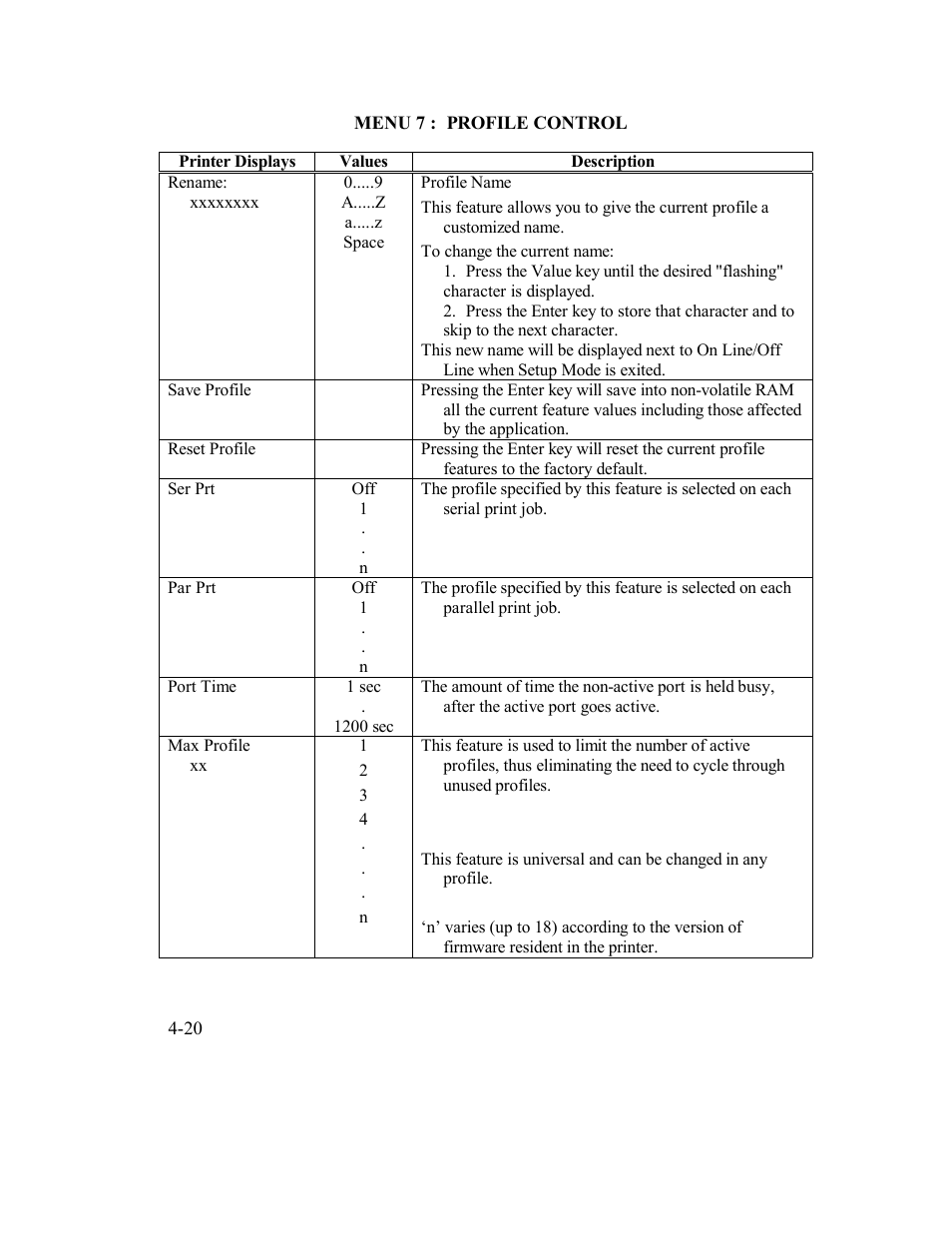 AMT Datasouth Documax A6300 User Manual | Page 93 / 180