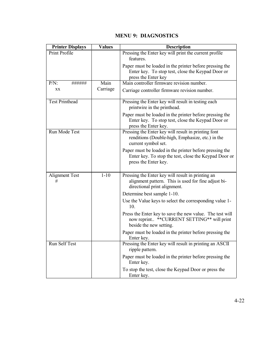 AMT Datasouth Documax A6300 User Manual | Page 96 / 180