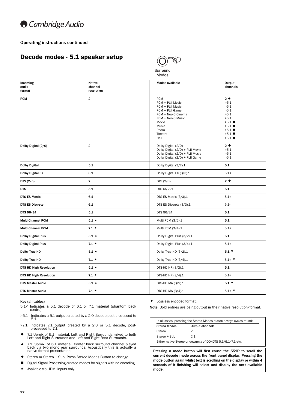 Decode modes - 5.1 speaker setup, Operating instructions continued | Cambridge Audio AZUR 551R User Manual | Page 22 / 32