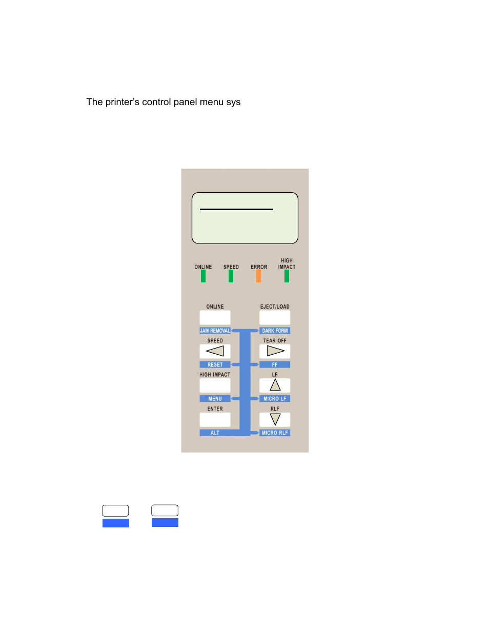 Control panel menu, Menu key | AMT Datasouth Accel 7450 User Manual | Page 28 / 45