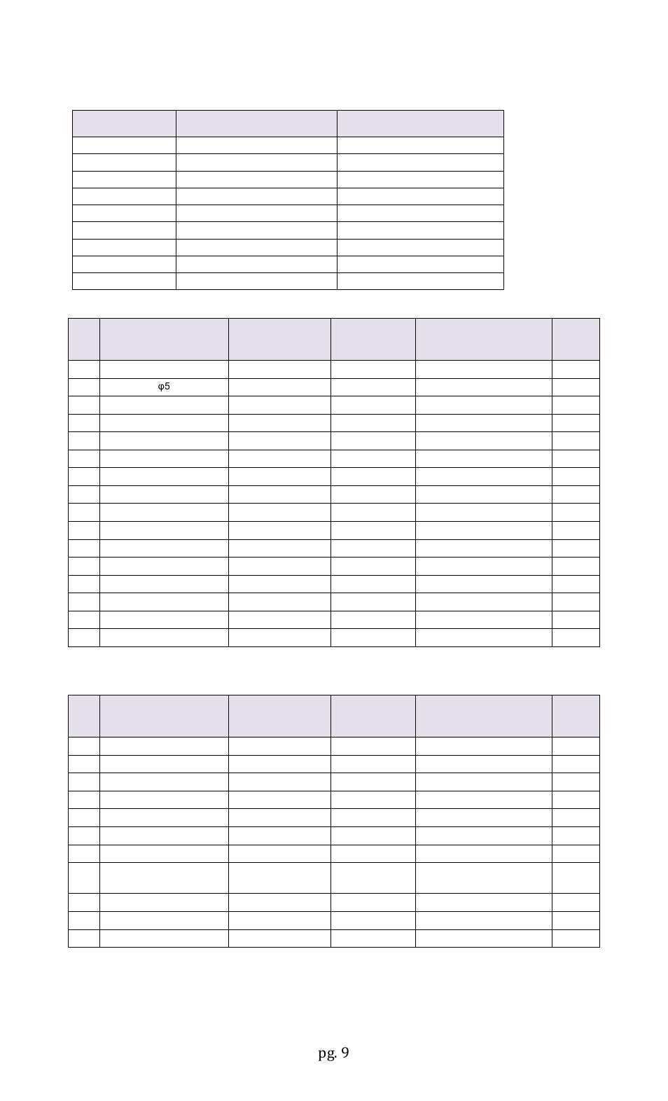 Pg. 9, Parts list | AMT Datasouth Accel 7450 User Manual | Page 10 / 18