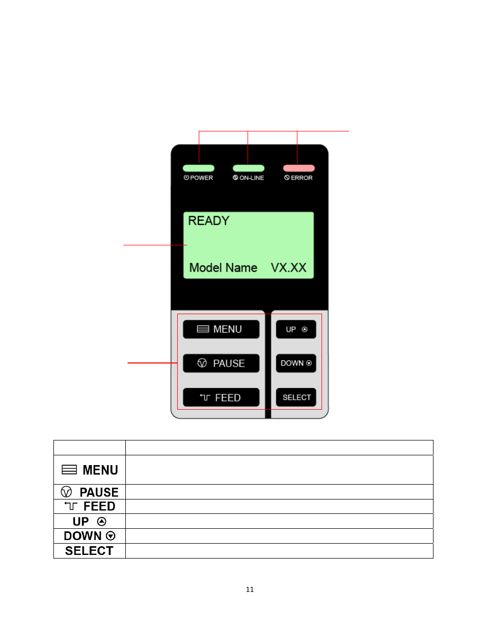 3 operator controls, 1 front panel & keys | AMT Datasouth 2012 M6 Plus User Manual | Page 17 / 83
