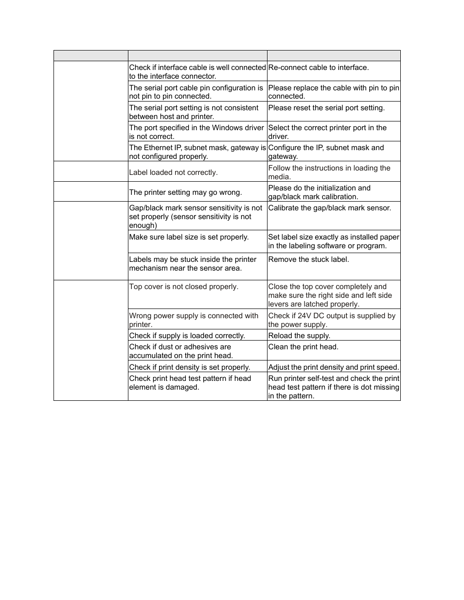 2 print problem | AMT Datasouth M1 User Manual | Page 29 / 32