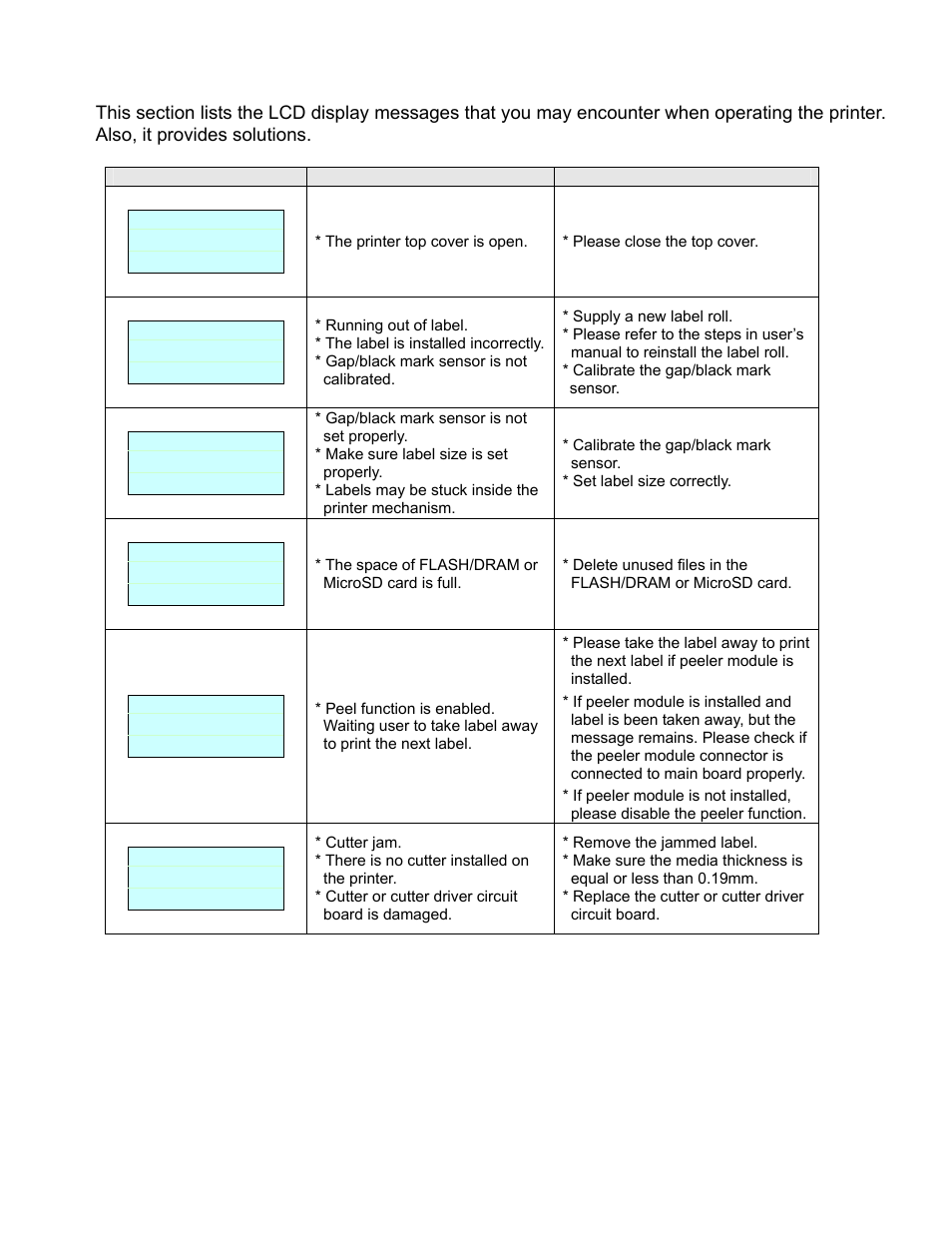 3 lcd display | AMT Datasouth M1 User Manual | Page 30 / 32