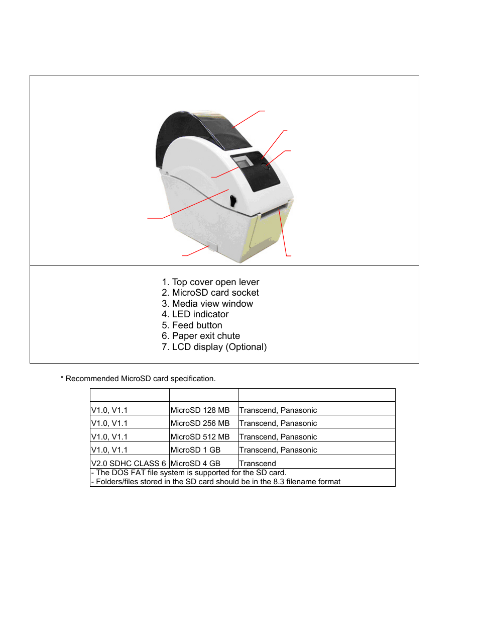 2 printer overview | AMT Datasouth M1 User Manual | Page 6 / 32