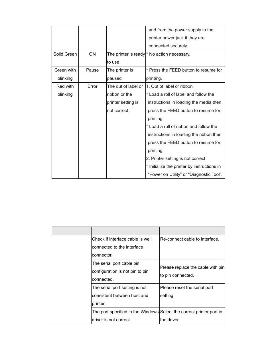 2 print quality | AMT Datasouth M5TT Plus User Manual | Page 35 / 42
