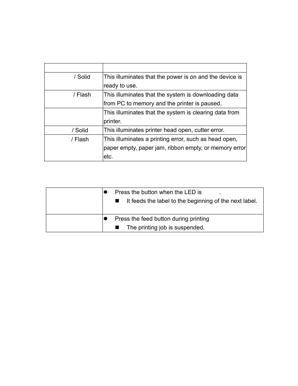 Led and button operation, 1 led, 2 button operation | AMT Datasouth M5TT Plus User Manual | Page 37 / 42