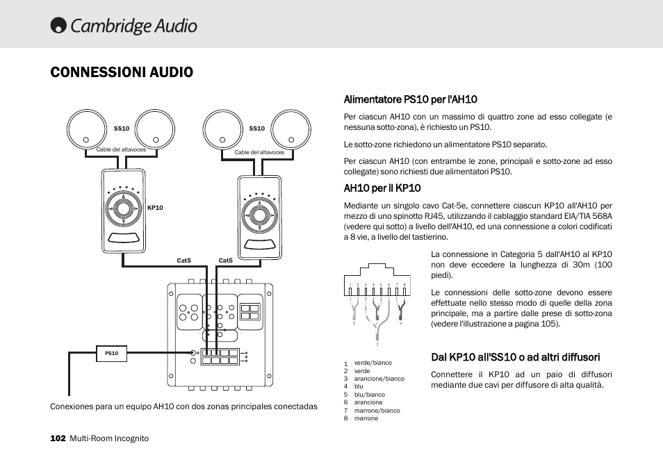 Connessioni audio, Alimentatore pps10 pper ll'ah10, Ah10 pper iil k kp10 | Dal k kp10 aall'ss10 oo aad aaltri ddiffusori | Cambridge Audio Multi-room speaker system User Manual | Page 102 / 194