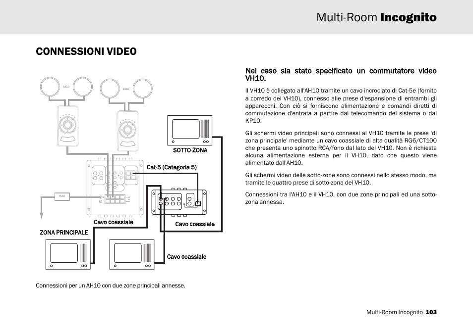 Multi-room incognito, Connessioni video | Cambridge Audio Multi-room speaker system User Manual | Page 103 / 194