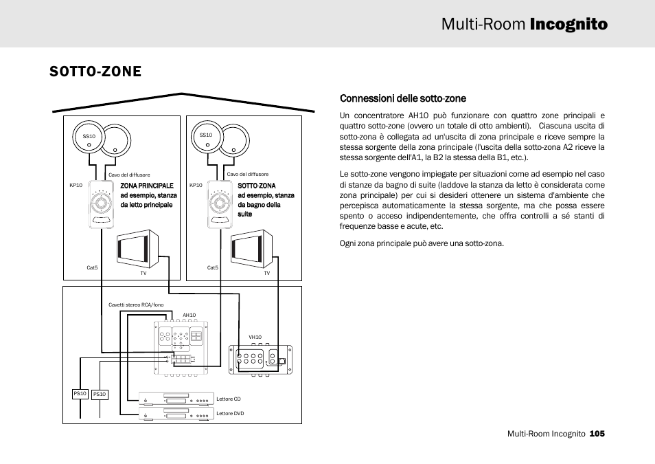 Multi-room incognito, Sotto-zone, Connessioni ddelle ssotto-zzone | Cambridge Audio Multi-room speaker system User Manual | Page 105 / 194