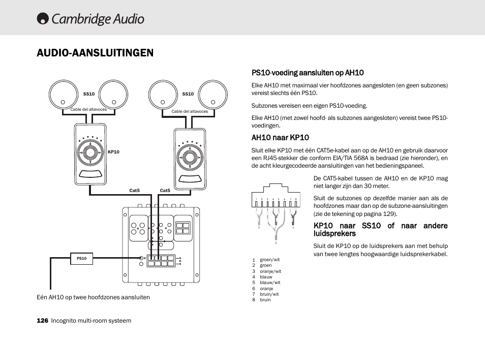 Audio-aansluitingen, Ps10-vvoeding aaansluiten oop aah10, Ah10 nnaar k kp10 | Kp10 nnaar s ss10 oof nnaar aandere luidsprekers | Cambridge Audio Multi-room speaker system User Manual | Page 126 / 194
