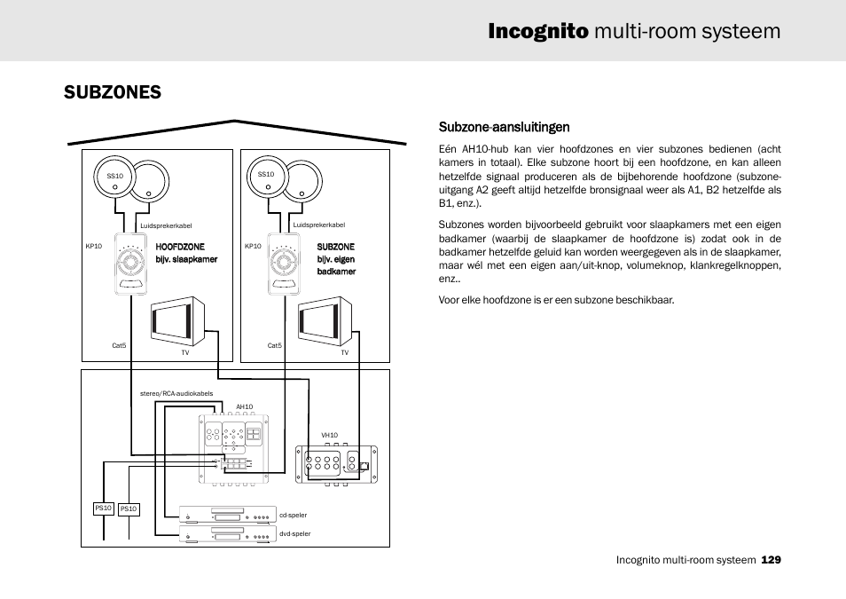 Incognito multi-room systeem, Subzones, Subzone-aaansluitingen | Cambridge Audio Multi-room speaker system User Manual | Page 129 / 194