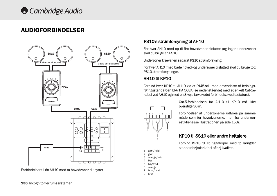 Audioforbindelser, Ps10's sstrømforsyning ttil aah10, Ah10 ttil k kp10 | Kp10 ttil s ss10 eeller aandre hhøjtalere | Cambridge Audio Multi-room speaker system User Manual | Page 150 / 194