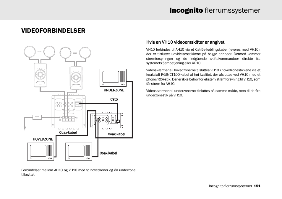 Incognito flerrumssystemer, Videoforbindelser, Hvis een vvh10 vvideoomskifter eer aangivet | Cambridge Audio Multi-room speaker system User Manual | Page 151 / 194
