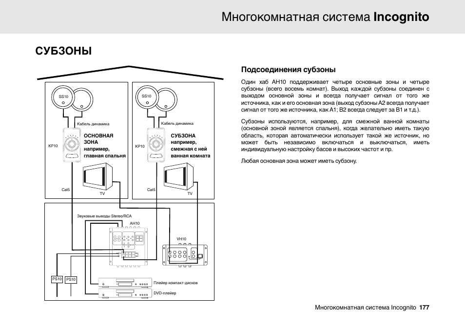 Многокомнатная система incognito, Субзоны, Подсоединения субзоны | Cambridge Audio Multi-room speaker system User Manual | Page 177 / 194