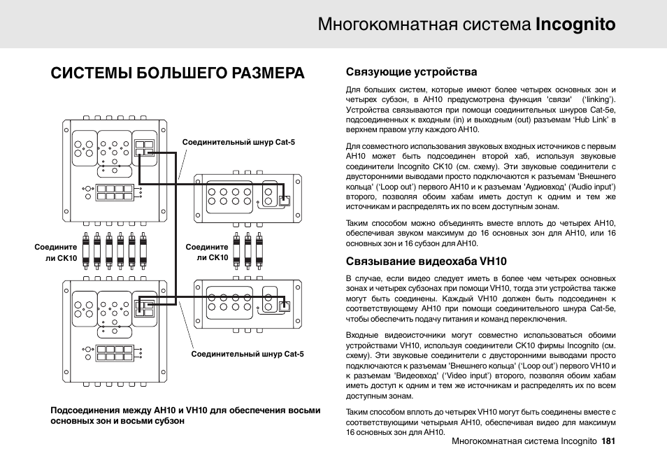 Многокомнатная система incognito, Системы большего размера | Cambridge Audio Multi-room speaker system User Manual | Page 181 / 194
