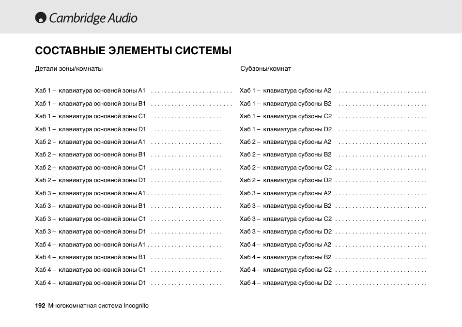 Составные элементы системы | Cambridge Audio Multi-room speaker system User Manual | Page 192 / 194