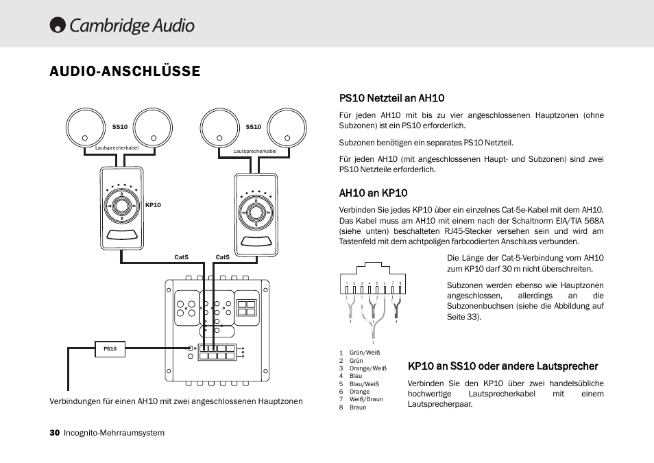 Audio-anschlüsse, Ps10 n netzteil aan aah10, Ah10 aan k kp10 | Kp10 aan s ss10 ooder aandere llautsprecher | Cambridge Audio Multi-room speaker system User Manual | Page 30 / 194