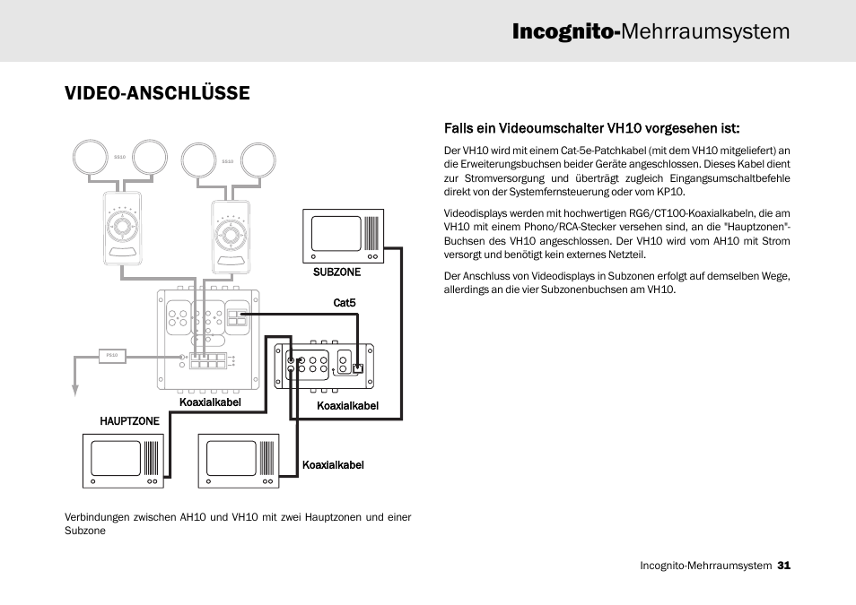 Incognito-mehrraumsystem, Video-anschlüsse, Falls eein vvideoumschalter vvh10 vvorgesehen iist | Cambridge Audio Multi-room speaker system User Manual | Page 31 / 194