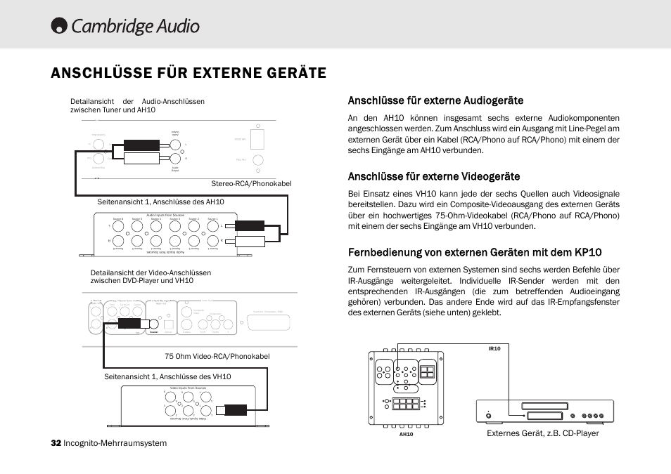 Anschlüsse für externe geräte, Anschlüsse ffür eexterne aaudiogeräte, Anschlüsse ffür eexterne vvideogeräte | 32 incognito-mehrraumsystem, Externes gerät, z.b. cd-player | Cambridge Audio Multi-room speaker system User Manual | Page 32 / 194