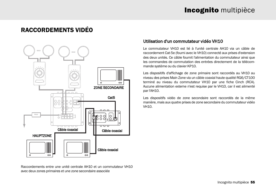 Incognito multipièce, Raccordements vidéo, Utilisation dd'un ccommutateur vvidéo vvh10 | Cambridge Audio Multi-room speaker system User Manual | Page 55 / 194