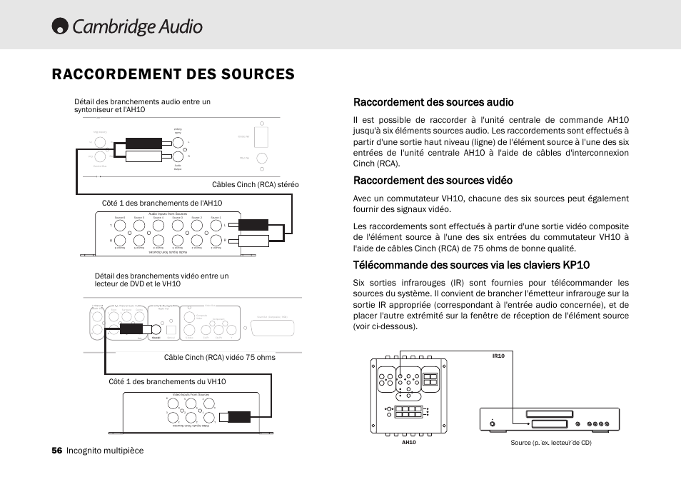 Raccordement des sources, Raccordement ddes ssources aaudio, Raccordement ddes ssources vvidéo | 56 incognito multipièce, Source (p. ex. lecteur de cd) | Cambridge Audio Multi-room speaker system User Manual | Page 56 / 194