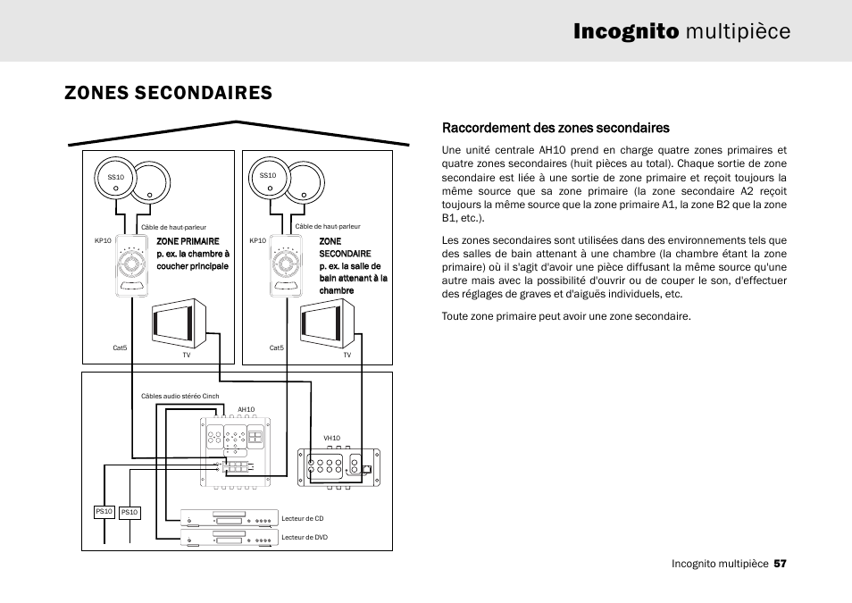 Incognito multipièce, Zones secondaires, Raccordement ddes zzones ssecondaires | Cambridge Audio Multi-room speaker system User Manual | Page 57 / 194