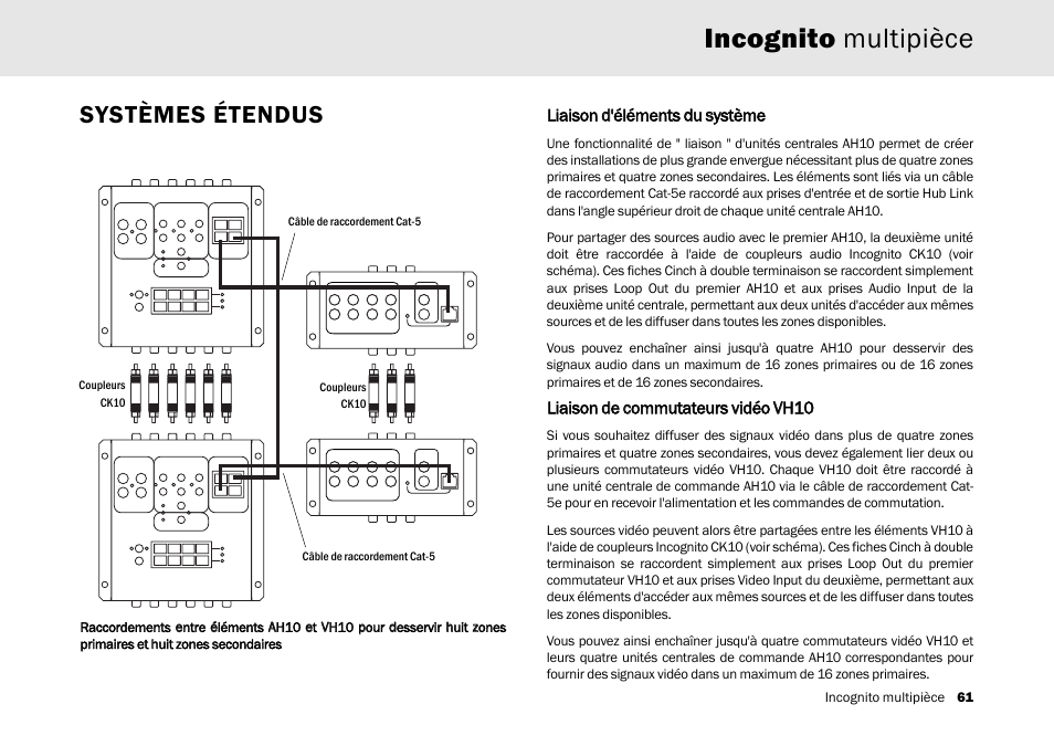Incognito multipièce, Systèmes étendus | Cambridge Audio Multi-room speaker system User Manual | Page 61 / 194