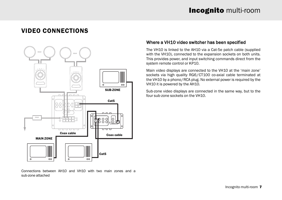 Incognito multi-room, Video connections | Cambridge Audio Multi-room speaker system User Manual | Page 7 / 194
