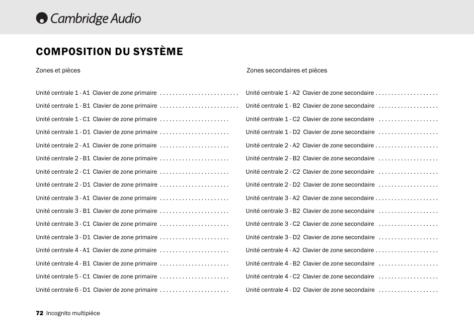 Composition du système | Cambridge Audio Multi-room speaker system User Manual | Page 72 / 194