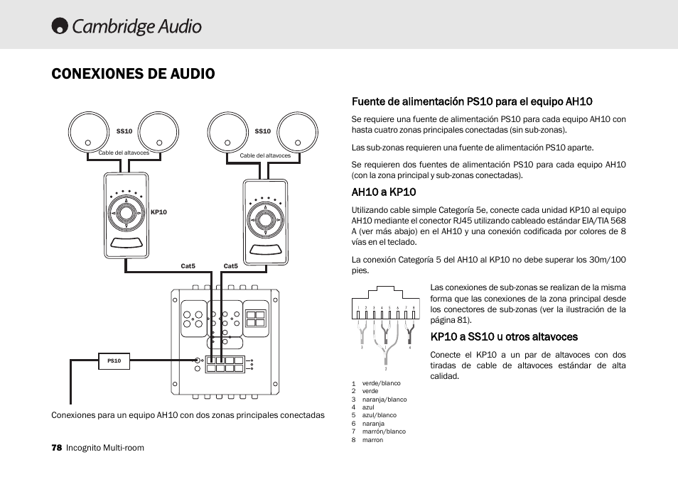 Conexiones de audio, Ah10 aa k kp10, Kp10 aa s ss10 uu ootros aaltavoces | Cambridge Audio Multi-room speaker system User Manual | Page 78 / 194