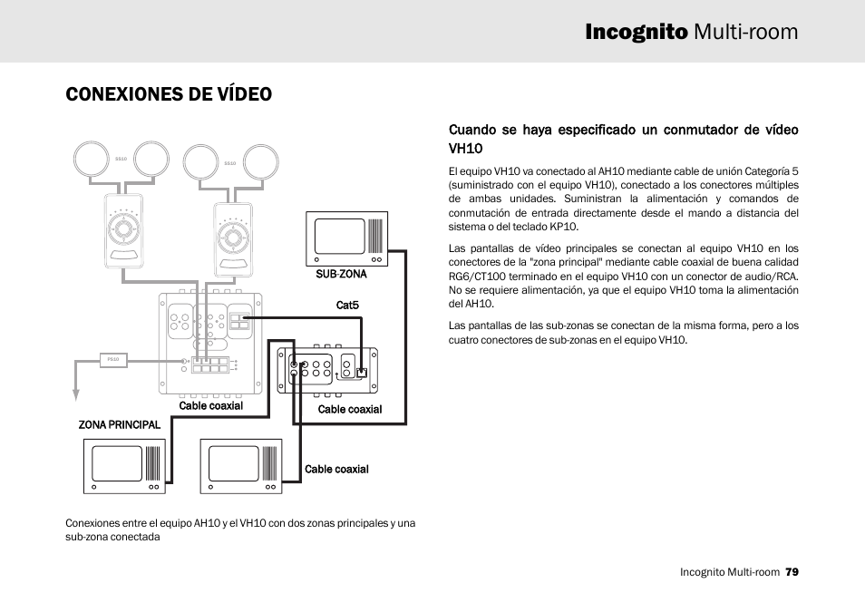 Incognito multi-room, Conexiones de vídeo | Cambridge Audio Multi-room speaker system User Manual | Page 79 / 194