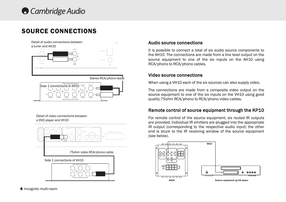 Source connections, Audio ssource cconnections, Video ssource cconnections | 8 incognito multi-room | Cambridge Audio Multi-room speaker system User Manual | Page 8 / 194