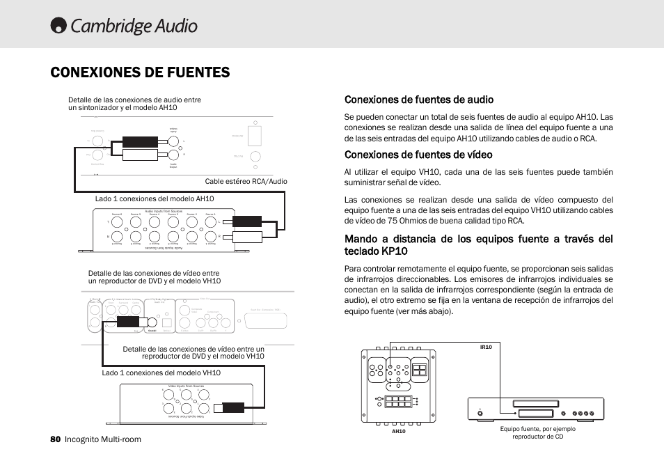 Conexiones de fuentes, Conexiones dde ffuentes dde aaudio, Conexiones dde ffuentes dde vvídeo | 80 incognito multi-room | Cambridge Audio Multi-room speaker system User Manual | Page 80 / 194