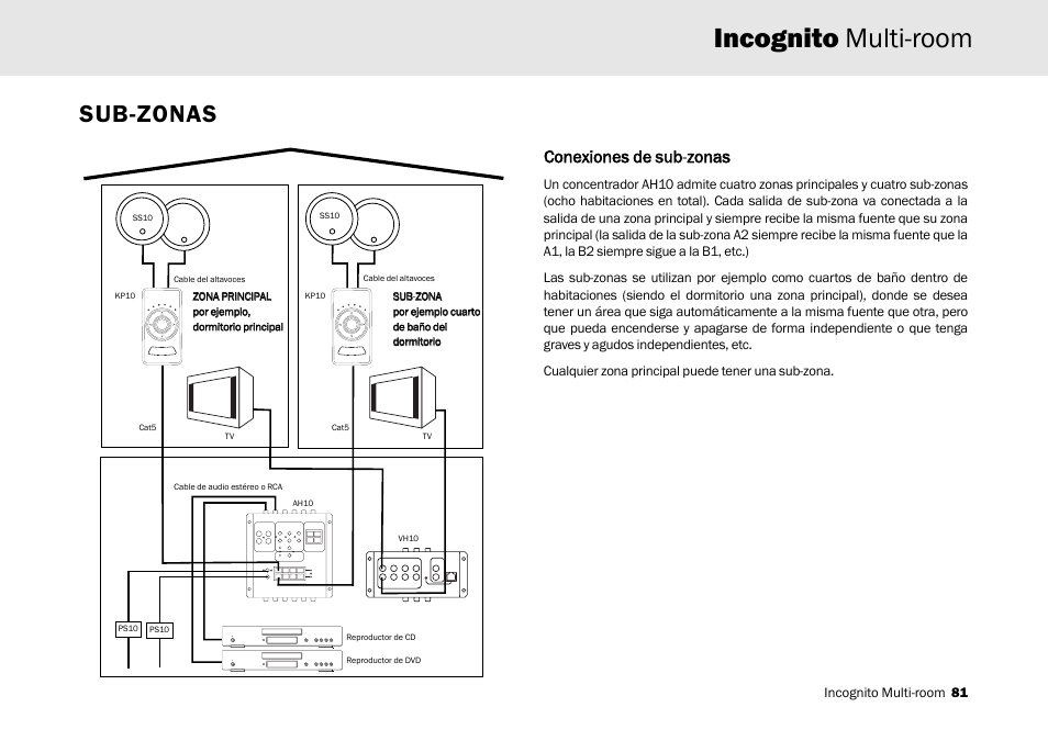 Incognito multi-room, Sub-zonas, Conexiones dde ssub-zzonas | Cambridge Audio Multi-room speaker system User Manual | Page 81 / 194