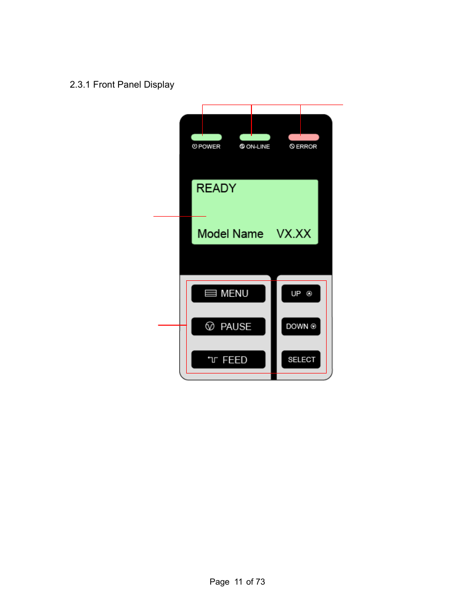 3 operator controls, 1 front panel display | AMT Datasouth M7 User Manual | Page 11 / 73