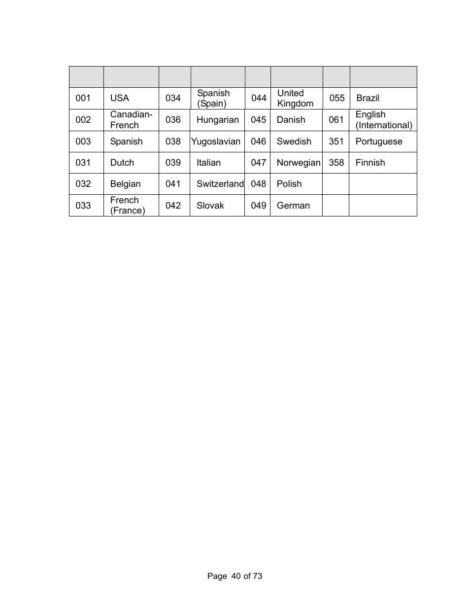 AMT Datasouth M7 User Manual | Page 40 / 73