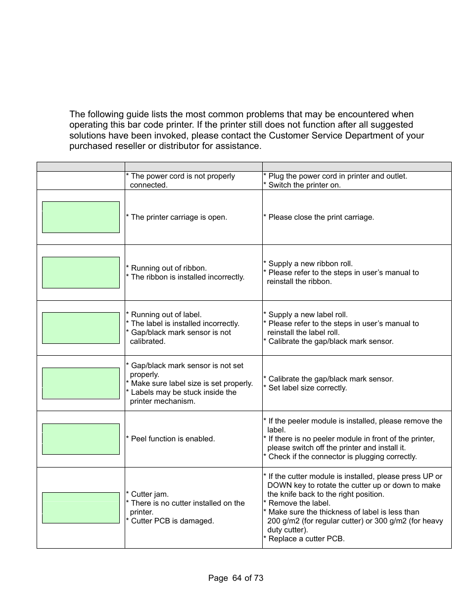 Troubleshooting, 1 common problems | AMT Datasouth M7 User Manual | Page 64 / 73