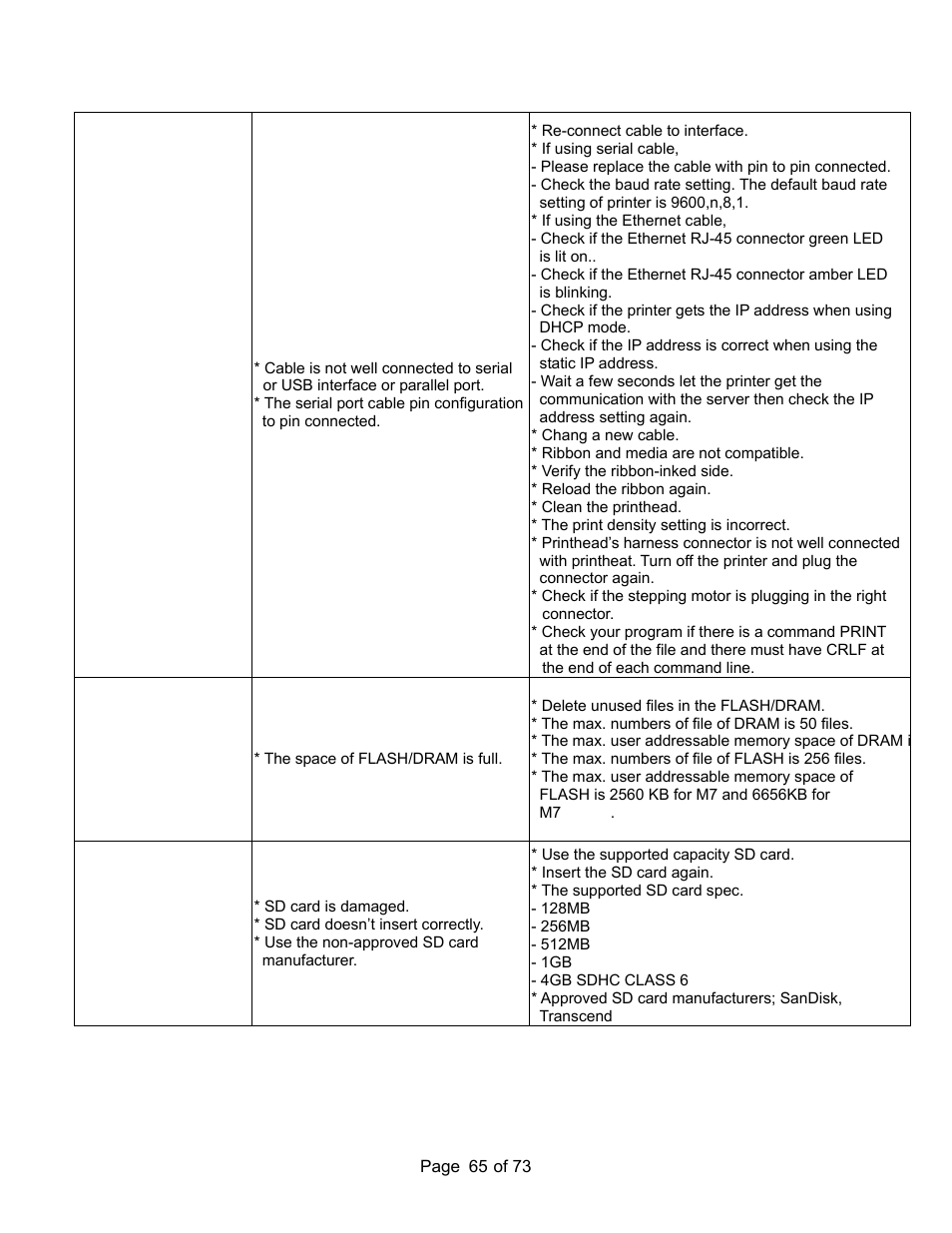 AMT Datasouth M7 User Manual | Page 65 / 73