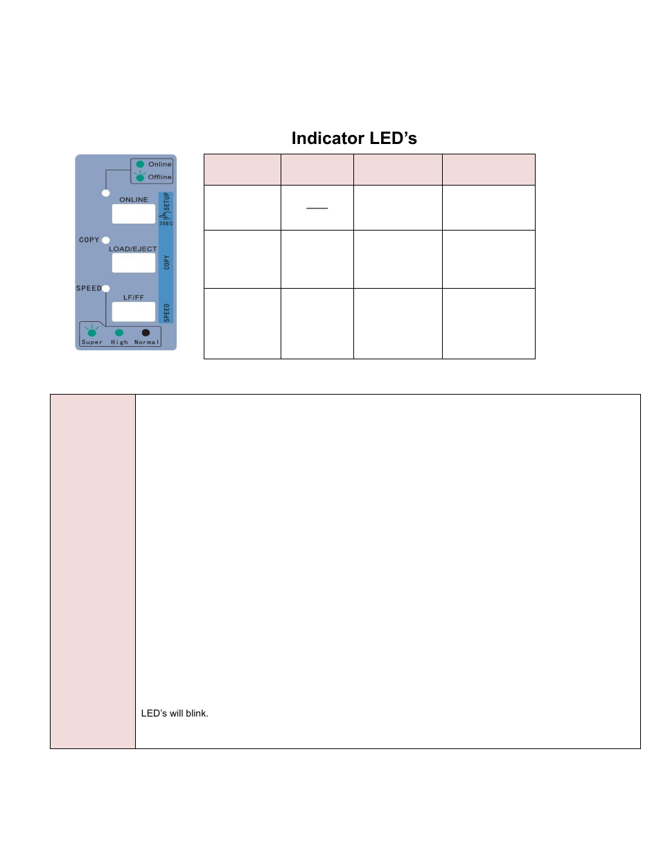 Control panel, Indicator led’s, Basic control panel operations | AMT Datasouth Documax 5380 User Manual | Page 23 / 38